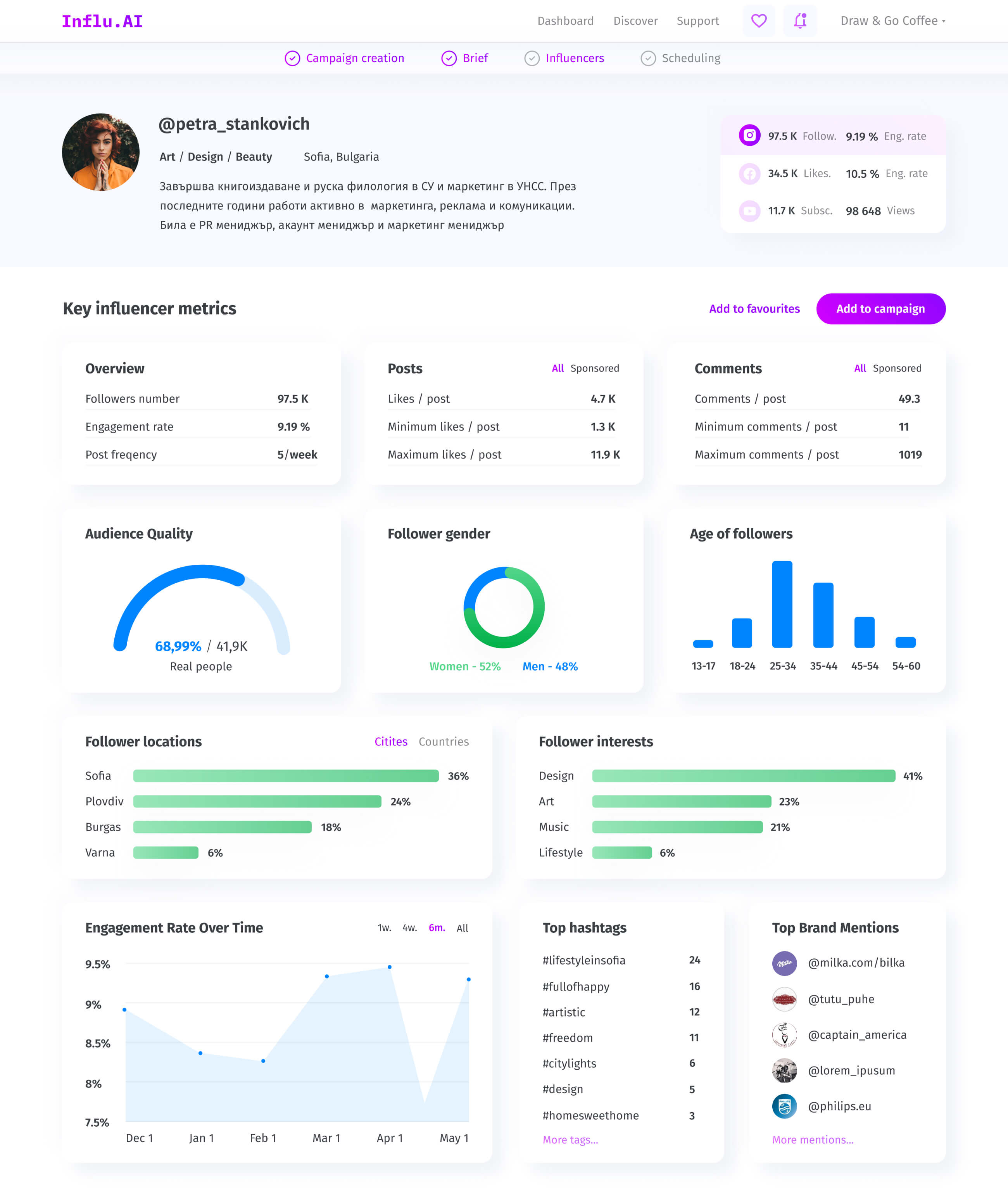 influ.ai influencer's profile with key marketing metrics